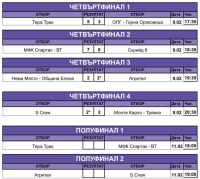 Зимен турнир по футбол "Купата на Кмета"